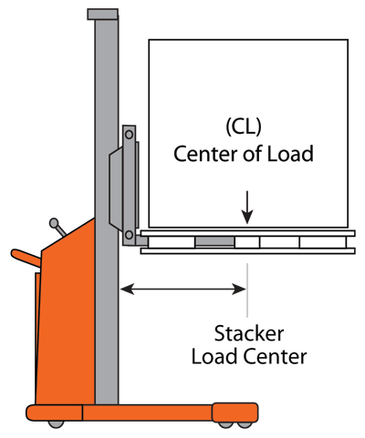 Load Center